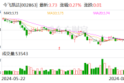 今飞凯达：不向下修正“今飞转债”转股价格