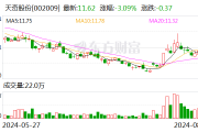 天奇股份2024半年度拟派804.47万元红包