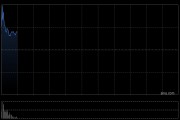 港股太阳能光伏板块走强，信义能源张超22%