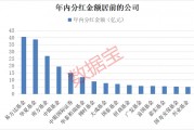 债基豪爽分红“留客”！62只基金产品年内分红均超亿元