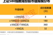 上交所重磅，“沪市小盘”指数上新！机构高比例持股名单曝光