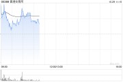 长江证券：予香港交易所“买入”评级 Q3单季业绩表现强劲