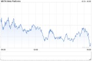 扎克伯格上周出售Meta股票套现2300万美元