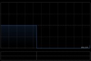 看通集团发布中期业绩 期内溢利1163.7万港元同比增加104.8%