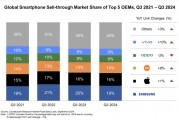 需求回暖，iPhone 16在中国首发销量飙升20%！
