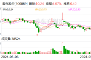 爱克股份：拟收购无锡曙光70.62%股权