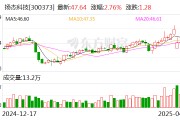 扬杰科技：公司暂未实施股份回购