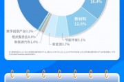 数据“指”路|科创板开市五周年大盘点 数据“指”路|科创板开市五周年大盘点