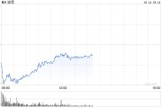 波音工厂罢工已超1个月 新任CEO压力越来越大
