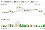 *ST大药：股票可能存在因市值低于5亿元而终止上市的风险