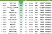 盘点2024股票型基金业绩：申万菱信医药先锋A今年跌26.06%暂居跌幅榜首，安信医药健康A跌幅榜前20中规模最大