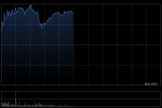 金蝶国际早盘涨超4% 机构指公司业务变现逻辑正在加强