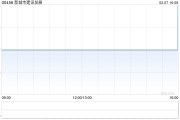 新城市建设发展发行2100万股认购股份