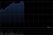 AI应用方向午前普遍走高 创新奇智涨近13%金山云涨近12%
