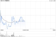 小摩：维持老铺黄金“增持”评级 目标价升至338港元