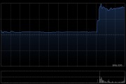 视频游戏商艺电据悉接近达成杠杆收购交易 潜在买家包括Silver Lake等