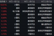 DeepSeek热度不减，这四个方向或在算力平权中受益！大数据产业ETF（516700）劲涨1.92%，拓维信息涨停
