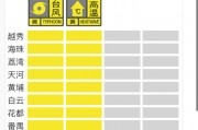 停课、停托!广州11区升级至台风黄色预警,有这些防御要点 停课、停托!广州11区升级至台风黄色预警,有这些防御要点