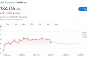 电影关税？奈飞懵了