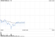 中银国际：中国互联网行业首选京东集团-SW及阿里巴巴-W 中资电讯股仍吸