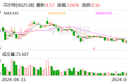 司尔特：预计2024年上半年净利润为1.5亿元~1.85亿元 同比增长2.52%~26.44%