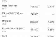 12月17日美股成交额前20：量子计算公司今年已上涨1700%