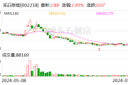 拓日新能：公司纳入可再生能源补贴名录的光伏电站建成自并网起电价20年保持不变