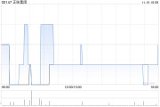 正味集团公布财政年度结算日更改为6月30日