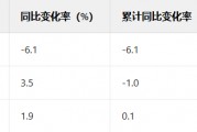 家得宝收入预期高于关键销售数据