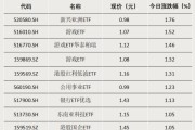 超1300亿元，大资金加仓这类资产