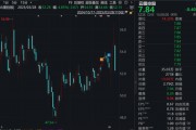 大手笔！市值95亿元A股公司，拟投资159亿元！