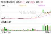 21天13板恒银科技：前三季度净亏损3580.39万元