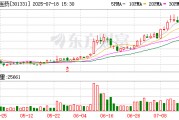恩威医药:成都杰威累计增持约122万股公司股份,增持计划实施完毕 恩威医药:成都杰威累计增持约122万股公司股份,增持计划实施完毕