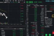 光模块回调走低,太辰光跌逾8%,逢低布局时刻到了?高“光”159363获资金净申购1亿份 光模块回调走低,太辰光跌逾8%,逢低布局时刻到了?高“光”159363获资金净申购1亿份
