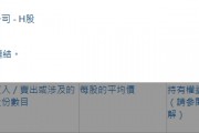 上海复旦(01385.HK)获摩根大通增持186.6万股