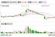 超捷股份：目前公司产品有应用于无人机领域
