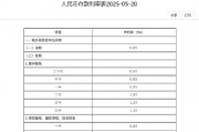 中国银行下调人民币存款利率 最大降幅25个基点