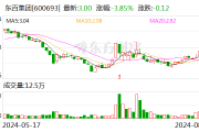 东百集团：拟2.79亿元转让仓储物流相关参股公司20%股权