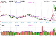 剧烈波动！国防军工ETF（512810）急跌逾5%！场内持续溢价交易！