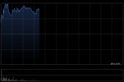 和铂医药-B早盘涨近10% 年内股价累计涨逾3倍