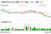 晶澳科技：拟20亿元收购控股子公司扬州晶澳23.0681%股权