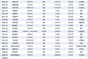 险资今年举牌30次助力牛市 A股市值首破百万亿