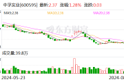 营收净利双增！中孚实业上半年实现净利润4.43亿元