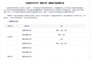 @2026届毕业生 银行喊你暑期实习啦！