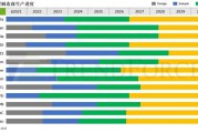研报 | 固态电池进入试产，2035年成本预计降至0.6-0.7元(人民币/Wh)