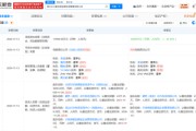 红杉中国、高瓴退出蔚来资本关联公司？蔚来方面回应：系误解