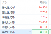 发生了什么了?港股数字货币ETF集体沸腾 最大涨幅超9% 发生了什么了?港股数字货币ETF集体沸腾 最大涨幅超9%