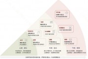OpenAI12天12场发布会！有哪些催化方向？