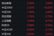 站上3500点后,A股下周会怎么走?详细分析来了 站上3500点后,A股下周会怎么走?详细分析来了