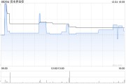 资本界金控公布黄少华获委任为授权代表